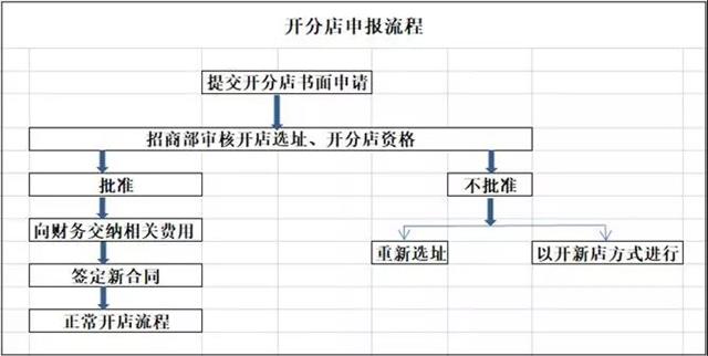 养发馆加盟