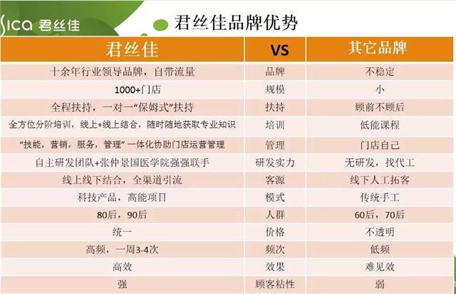 君丝佳养发馆加盟